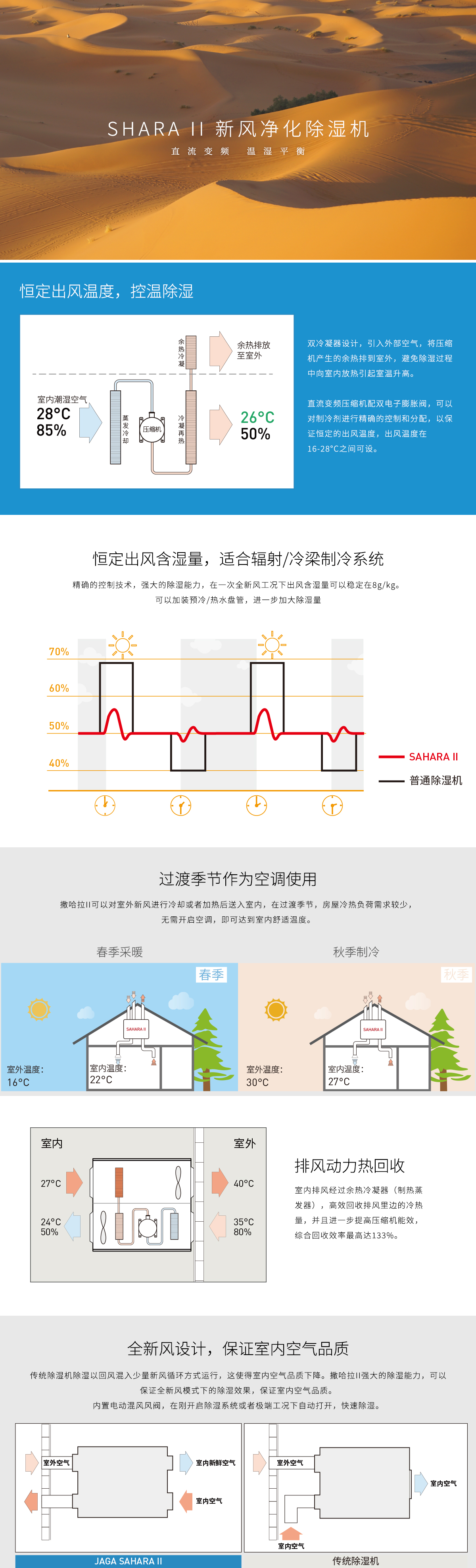 除湿方案 - 雅凯Jaga
